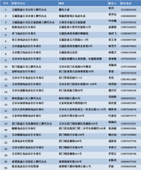 �ǹ���綯���г������������ϣ��������մ���㣩