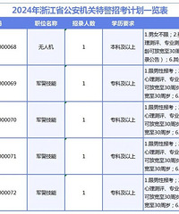 ���챨����̨�ݹ�����¼���񾯲�83��