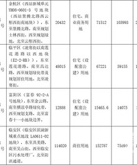 [�ĵ�]�۸��ߵã�����ȡ�������޼�