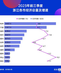 �㽭11�о�����������̨����ȫʡΨһ����ȫ�����̵ĳ���