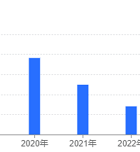 ���������̲�磿�������Ʒ�ƶ���ŵ�رգ��ܶ��˶�����