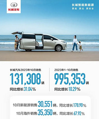 ���ǹ�����10�������ܼ�131308������Ȼ�����й�5��Ʒ�Ƶ��ˮƽ