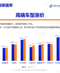 10���й�������ֵ�ʣ�