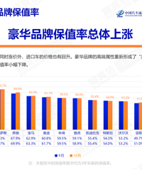 10���й�������ֵ�ʣ�