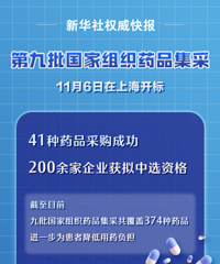 ���ˣ�41��ҩƷ��ƽ������58%��