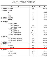 ǰ�����Ƚ�����ͬ������24.5��ԣ�������Ҳ�����ˡ�