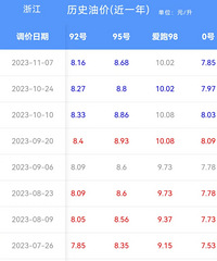 ͻȻ���ͼ۴�������Ҳ��