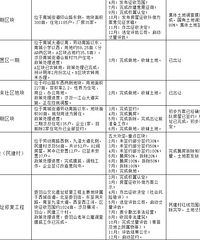 ����2023���������ص���Ŀ���ȱ�������ң�����һ���ѻƣ�