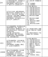 ����2023���������ص���Ŀ���ȱ�������ң�����һ���ѻƣ�