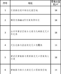 ��ע���¹�2024��������̻��������ۡ�