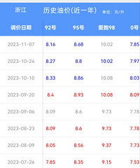 �ͼ۴���������ε���