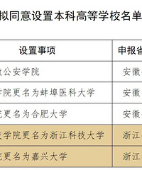 ���˴�ѧ�Ѿ����ˣ�̨�ݴ�ѧ��Ҫ��ã�