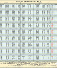 2023��10���й��ڵس��е�����������ܽ�