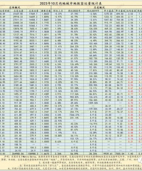 2023��10���ڵس��е���������ͳ�Ʊ�̨��λ��ȫ�������ڶ�