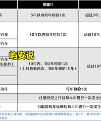 ��ȡ�����󡱺���Խ��Խ�ߣ��������ʹ�����Ա�����벻����ɶ����