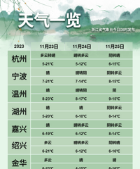 ���ֱ��23�棡��������������£��㽭���¼���������ʽ���µ�