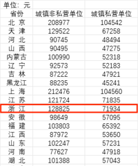 @̨���ˣ�ƽ�����ʹ�������׬Ǯ����ҵ��...