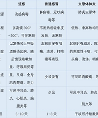 ͻȻ����5��������е��ף�̨����ǧ��Ҫע��