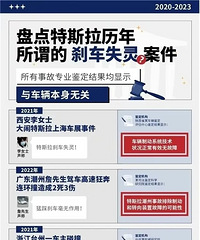 ��ײ11���ĳɶ���˹�����������������·�����