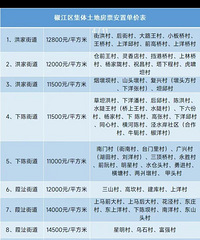 ������Ʊ����Ҫ���ģʵʩ��