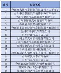 900��Ԫ�����������³������ֳ����ɣ�