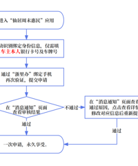 ȫ�����̨��һ�ع�����12��1���𣬸�����ѣ�ʱ�Ρ�������