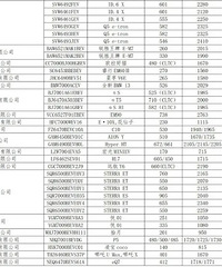 ���������ߡ��¹ع�������Щ������������˰