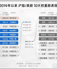 A��10��Ϊ��̱��3000��?