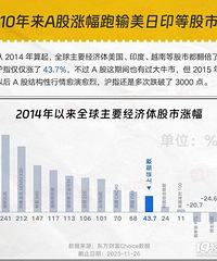 A��10��Ϊ��̱��3000��?