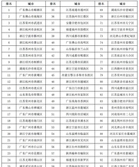 2023�ۺ�ʵ����ǿ��