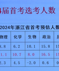 ���׿���һģ�����ֵ���ʽ����ҳ�̫����