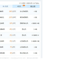 ��ʱ���ѹ��׵ĺ��·��ó����ˣ���������ʼ����ǿ������