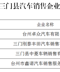 ��߲���8000Ԫ��̨����һ�ط����Ѳ���