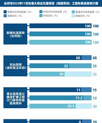 �¹�����̨�ݶ����ͨ��Ŀ���ȣ�