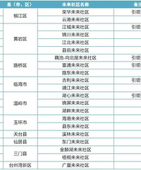 [����]̨������21��δ���������������