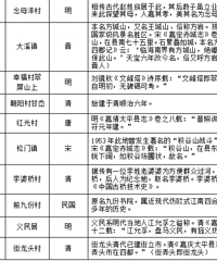 ������Щ��������ͷ�������׷�ݵ�2000����ǰ��