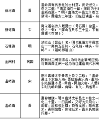 ������Щ��������ͷ�������׷�ݵ�2000����ǰ��