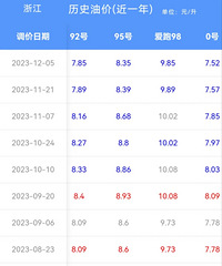 �����ˣ��ͼ��д�仯