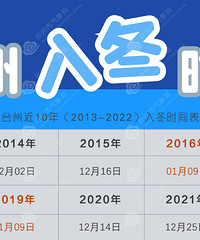 ������ů��ӭ�����������㽭��ѩҲ����Ϣ�ˡ���