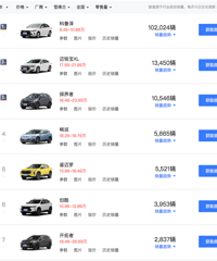 ���6����һ����Ʒ�ƽ���