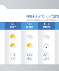 ����ը������Ҫ���ˣ��㽭���ܴ�Χ����0�棡����ֵ�����