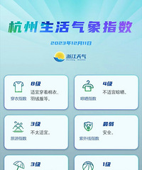 ����ը������Ҫ���ˣ��㽭���ܴ�Χ����0�棡����ֵ�����