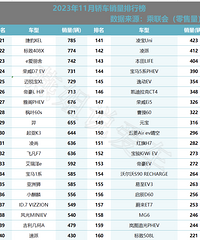 11�½γ��������¯��1-200����˭��Ϊ�����ھ���˭������ʹ��