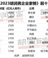 �����״ηŰ�̨������������������ƻ���ǰ