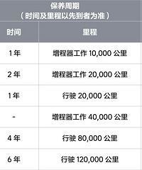 ����Ҫ��������SUVΪ��,���˲��ٳ�����ۺ�ѡ������