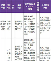 ��һ����ҵ��λ������Ƹ