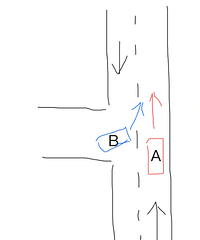 ���������ת��ֱ����������ײ��A����β���Ƿ�ΪB��ȫ��