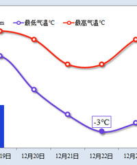 ̨�硰��������������½����̨����Ӱ����