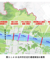 �������������½�չ����Ŀ��������⡢���շ����б�����