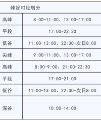 ����Դ�����任��۸������